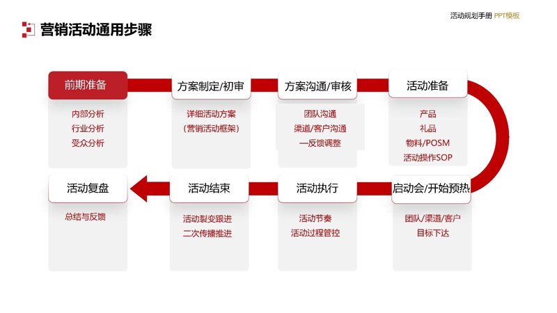 如何制定一份有效的品牌推广策略?