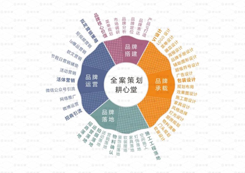 文化传播公司的使命:传播什么?怎么传?
