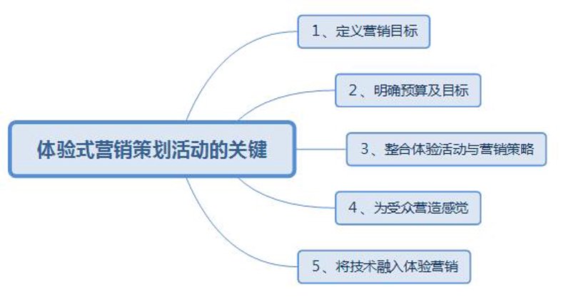 文化传播公司是干嘛的?他们不仅在塑造品牌形象,更是在传递故事。
