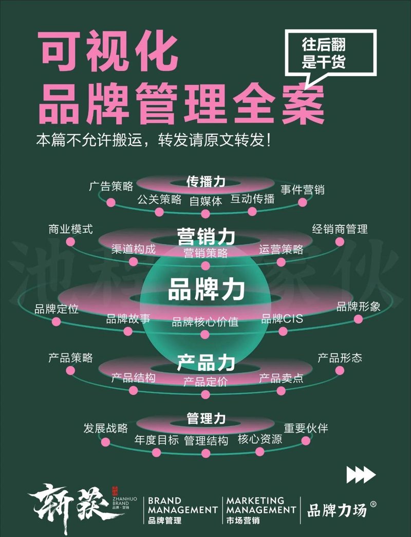 品牌如何精准定位与传播?——一次深度的品牌推广策划分享